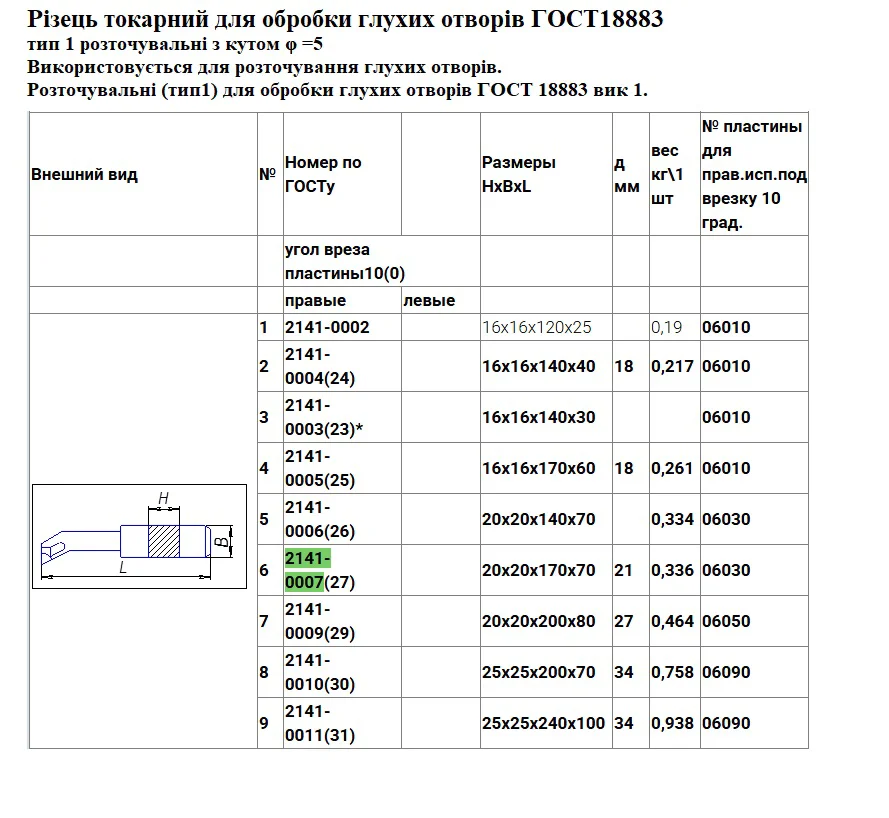 Різець різьбовий внутрішньої різьби 25х16х170 Т15К6, ГОСТ 18885, ЧІЗ - 2