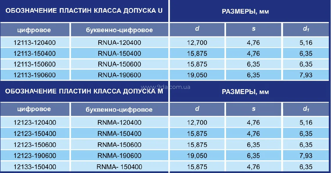 Пластина твердосплавна 12113-150400 Т5К10 - 2